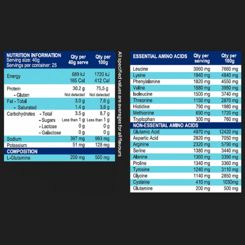 International Protein NiHPro
