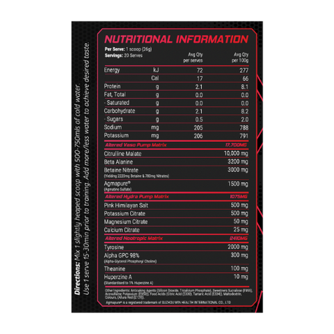 Altered Nutrition Altered Pump