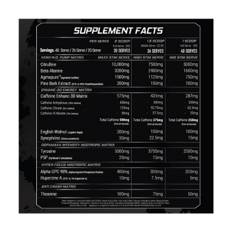 Altered Nutrition Altered State