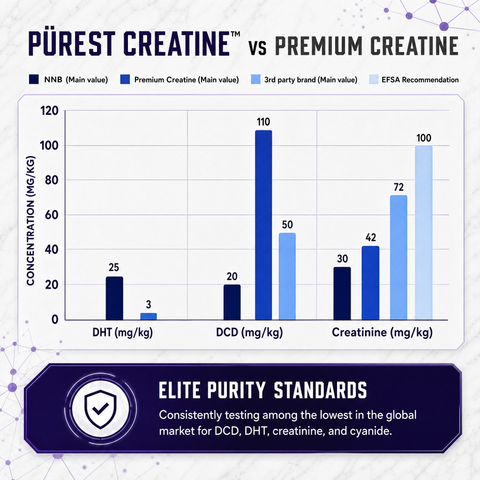 JACKT Labs Pürest Creatine™ Monohydrate