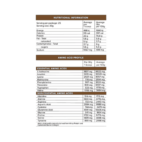 Primabolics Whey Pro