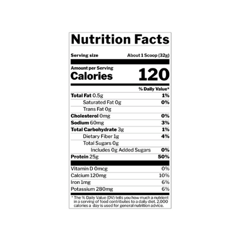 Rule 1 R1 Protein