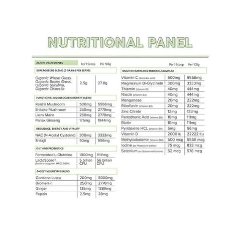 Primabolics Everyday Health