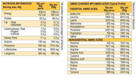 International Protein Amino Charged WPI